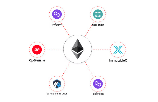 The Centralization Risks of Ethereum Layer 2 Solutions