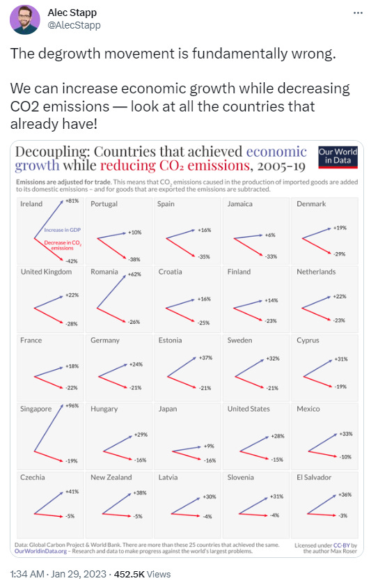 Economic Growth vs CO2 Emissions Reduction