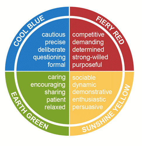 8 personality types: a deeper dive into Insights Discovery