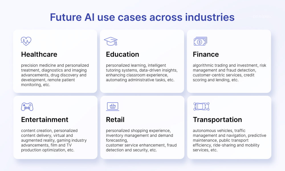 Future of AI: Exploring Industry Dynamics and Social Impact