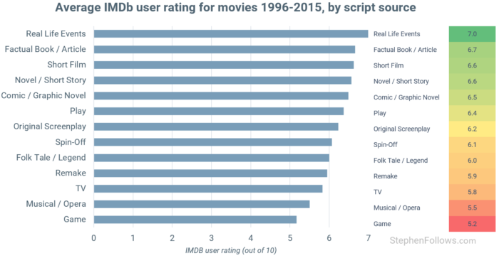 movies-based-on-true-stories-imdb