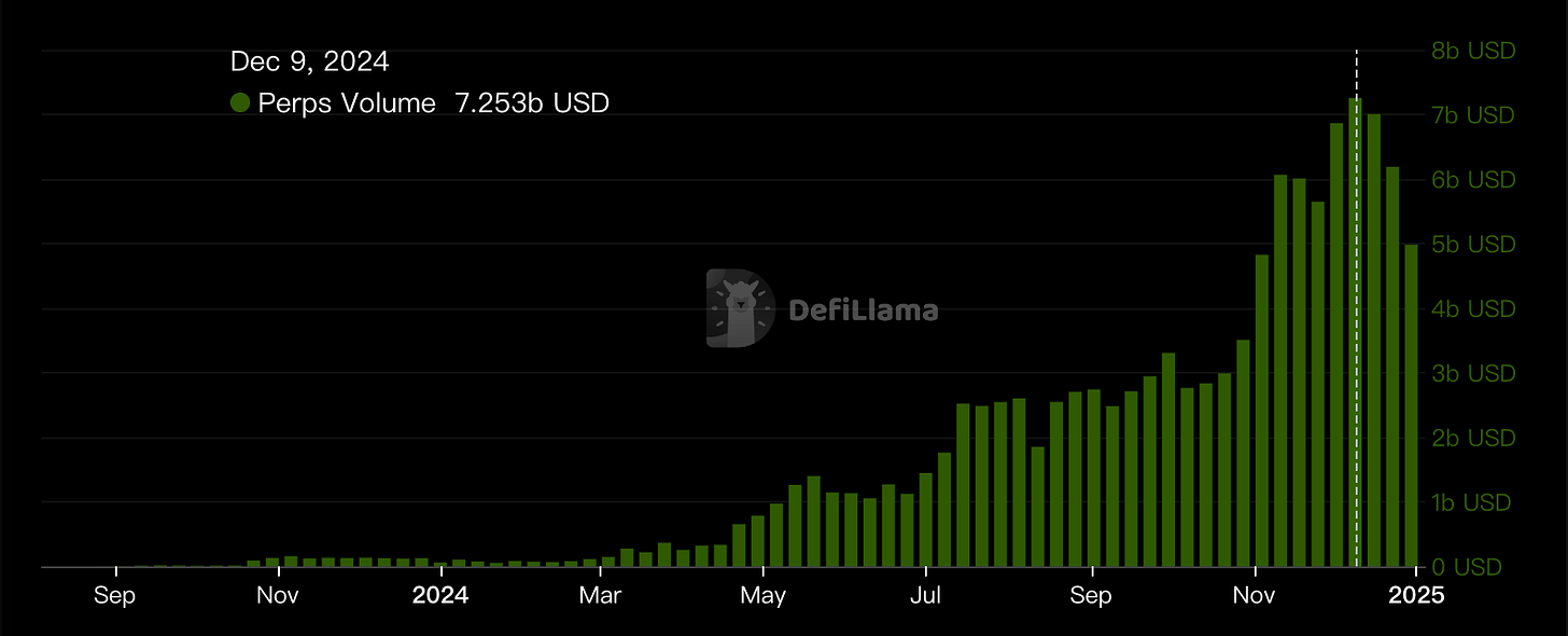 DeFi - Base Perps Volume