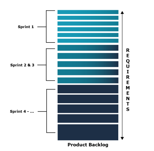Product Backlog