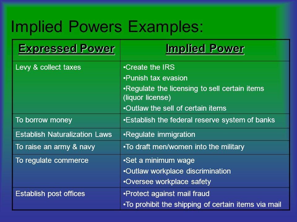 Blog - AP US Government and Politics