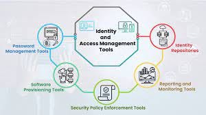 Identity Access Management Tools, Security Protocols