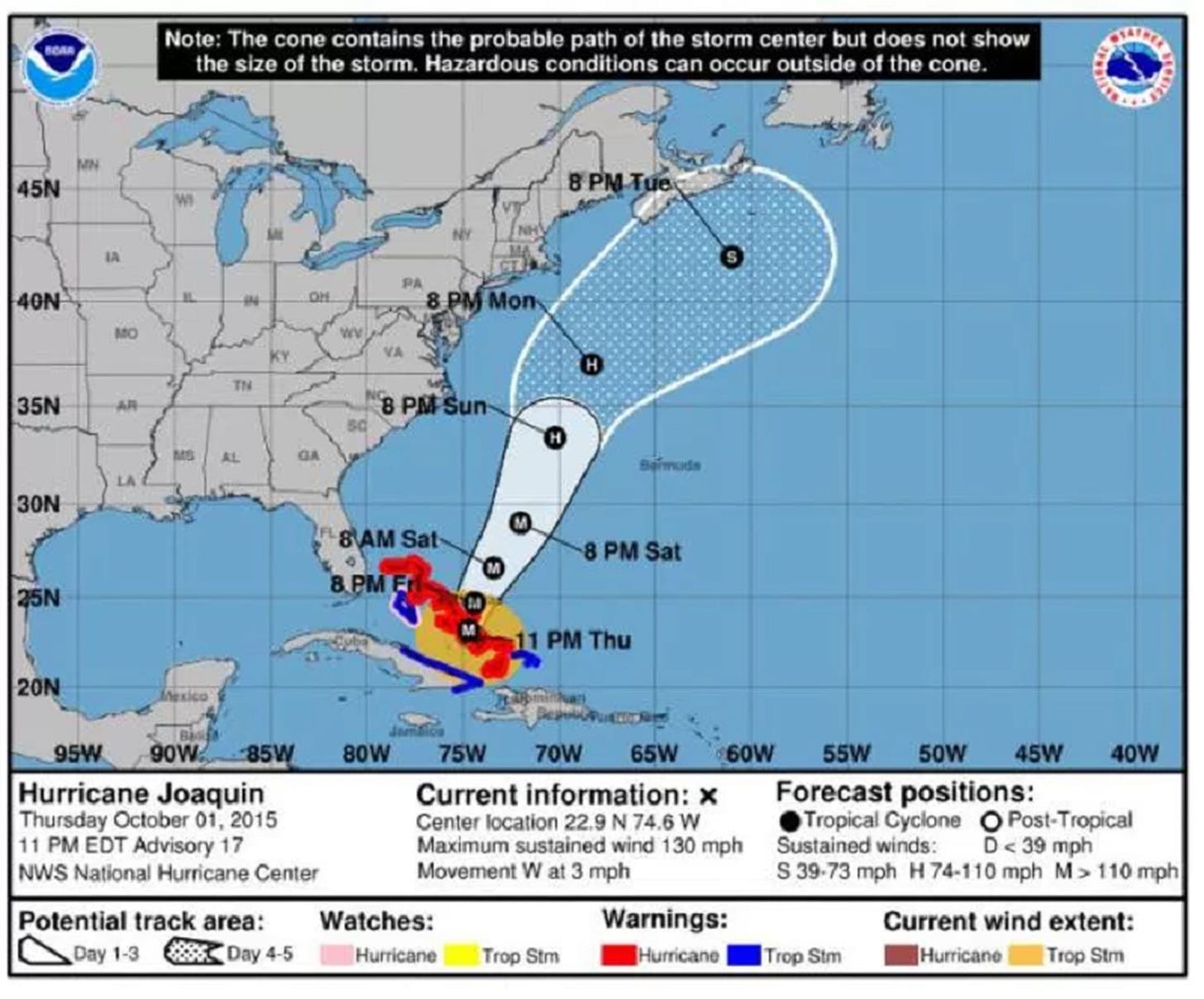 A storm path projection figure from the NWS and NOAA, showing a hurricane in the Caribbean moving northeast along the US seaboard.