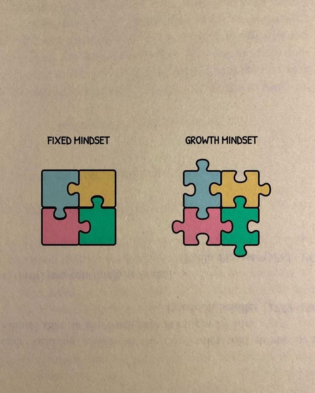 Comparison of Fixed Mindset and Growth Mindset represented by puzzle pieces