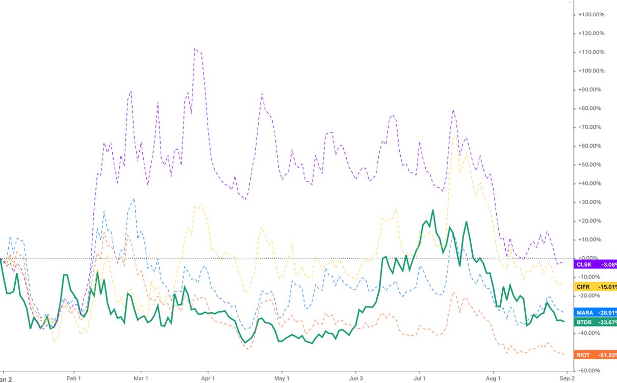 bitcoin mining stock prices 2024