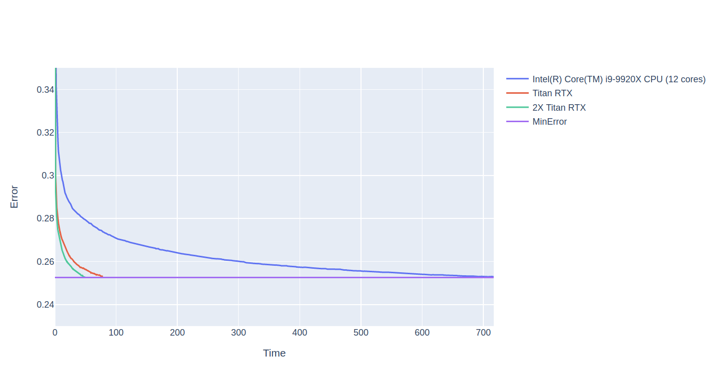 MLWhiz: Data Science, Machine Learning, Artificial Intelligence