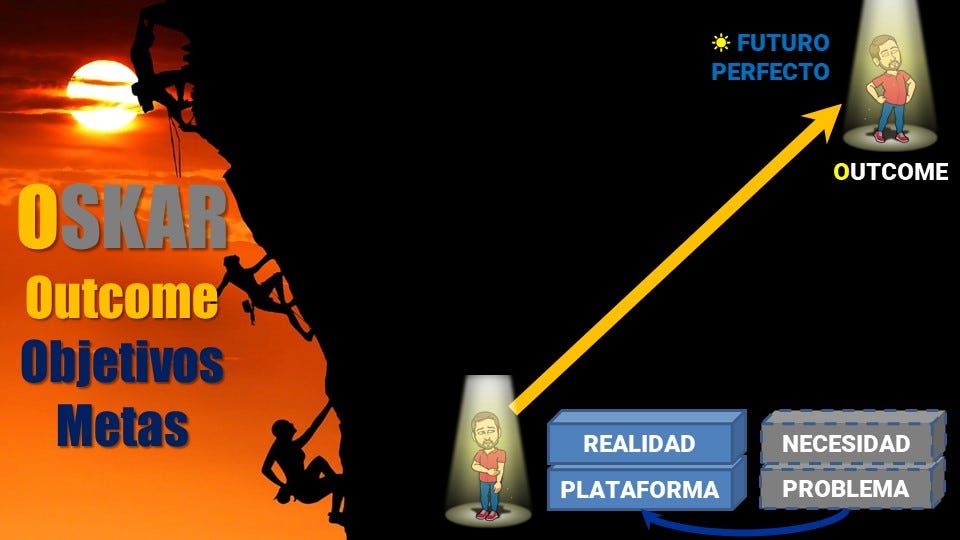 OSKAR Transformacional: OUTCOME