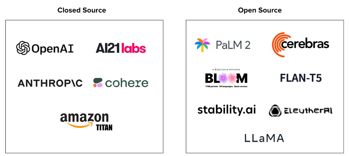 Closed Source AI Models and Open Source AI Models Examples