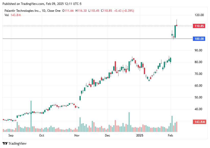 TradingView chart TradingView chart
