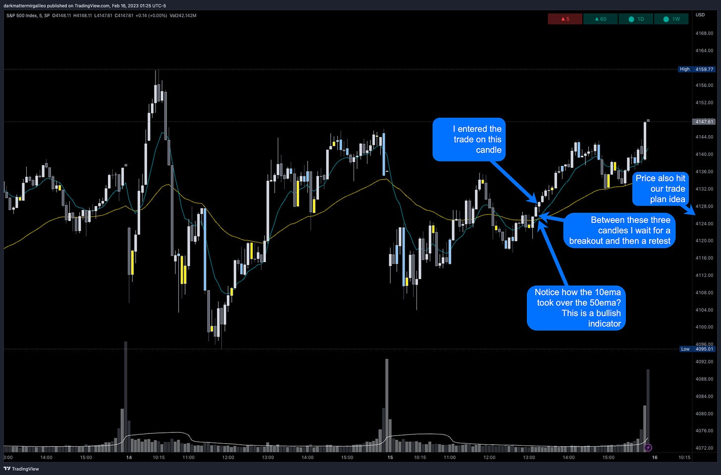 2/15 SPX Trade Recap