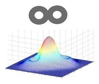 Butterfly coil  pemf distribution