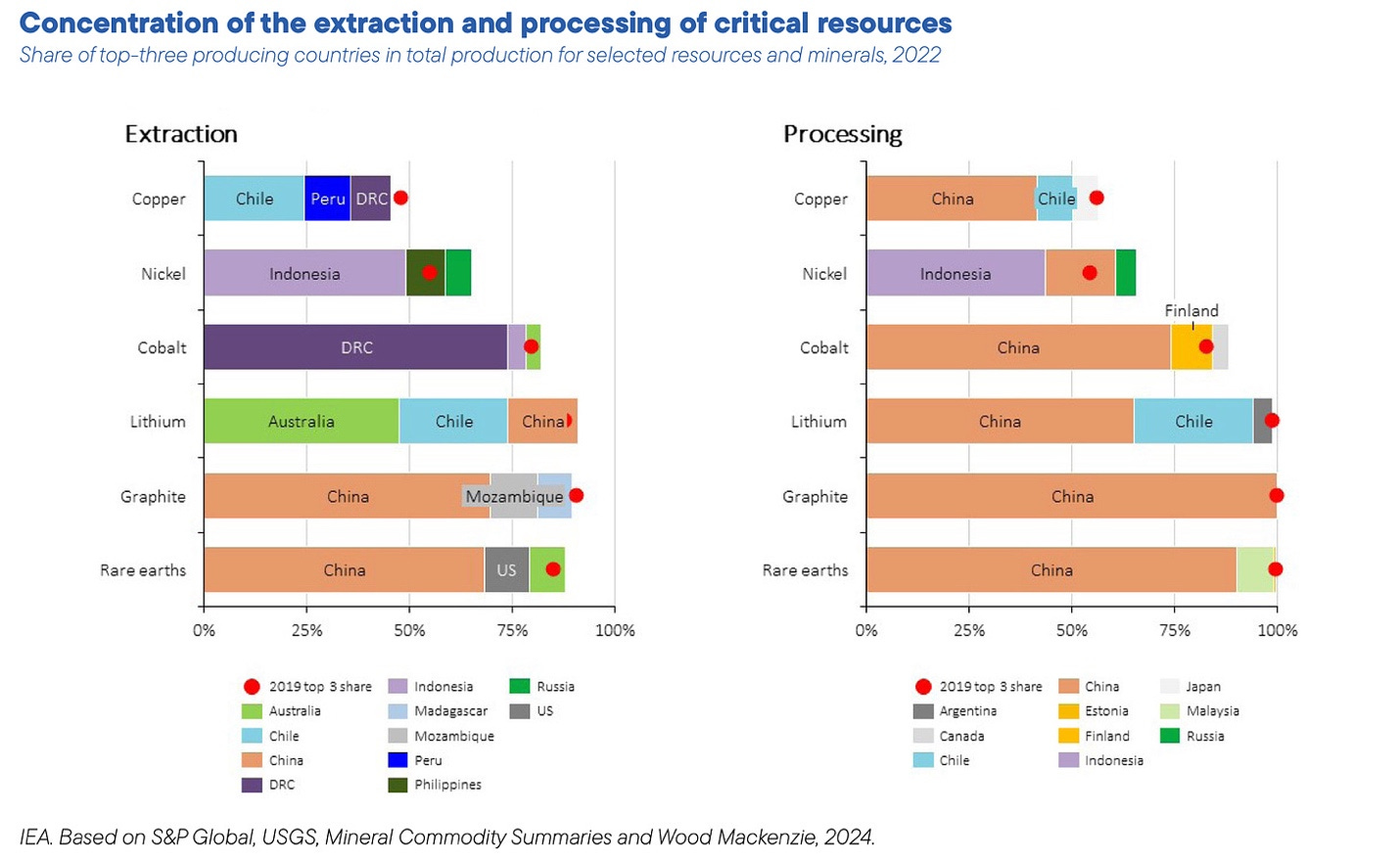 A graph showing different types of resources

Description automatically generated