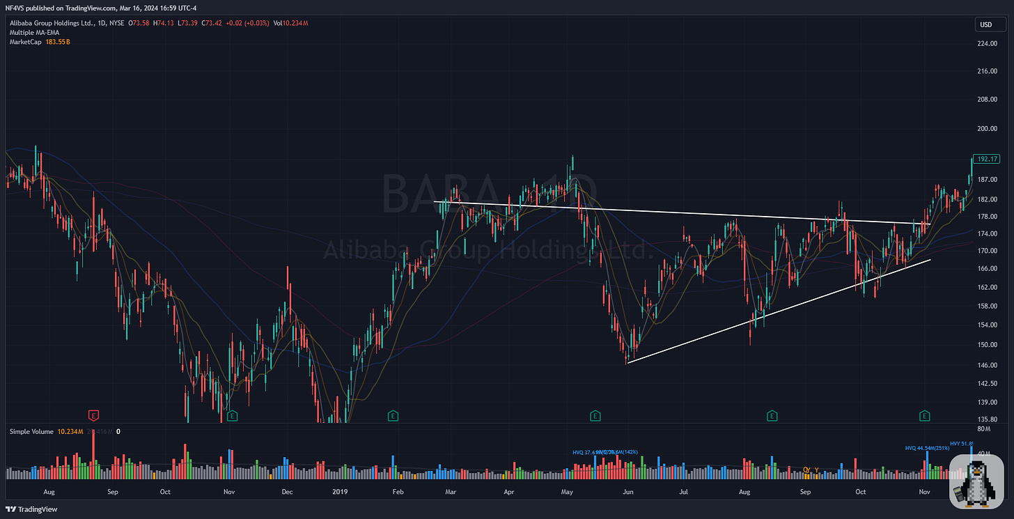 $BABA - Daily Chart