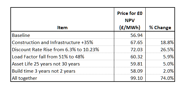 Exploding the Cheap Offshore Wind Fantasy