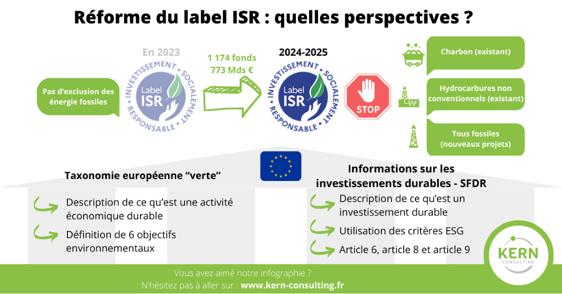 Reforme du label ISR : quelles perspectives pour les assureurs ? - Kern  Consulting