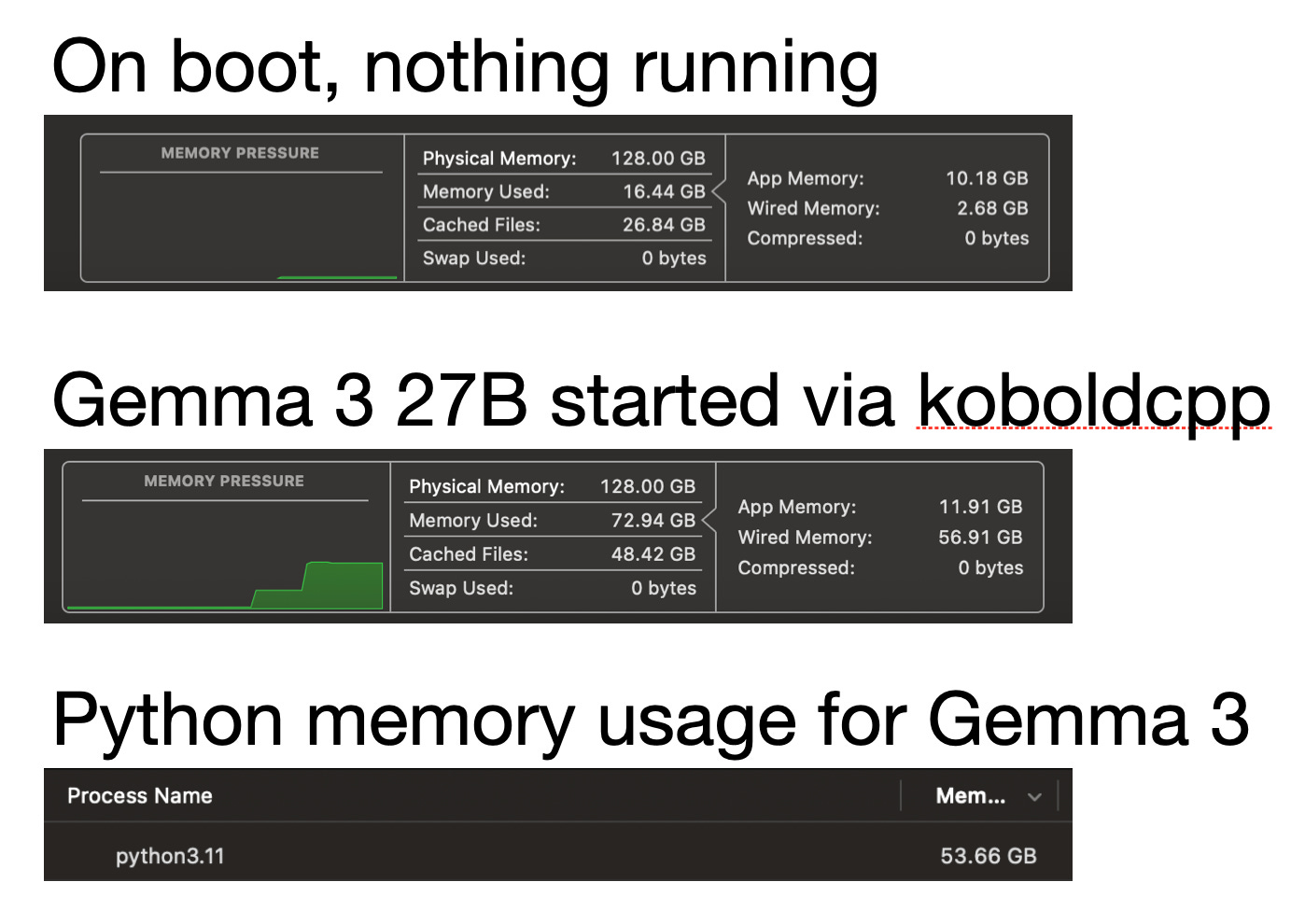 Image of AI memory usage