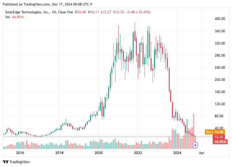 TradingView chart