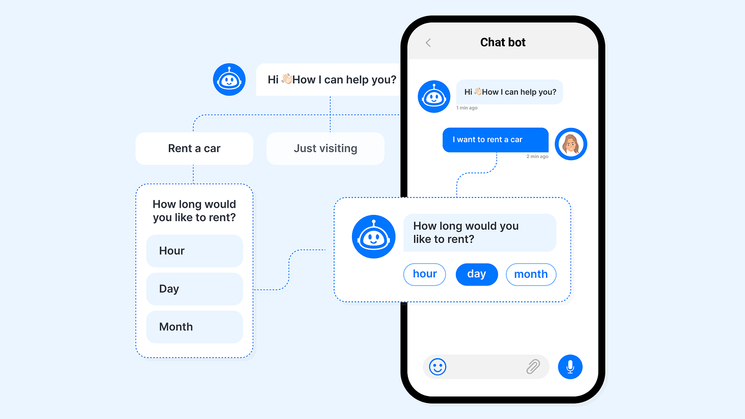 How to Make a Chatbot? | AppMaster