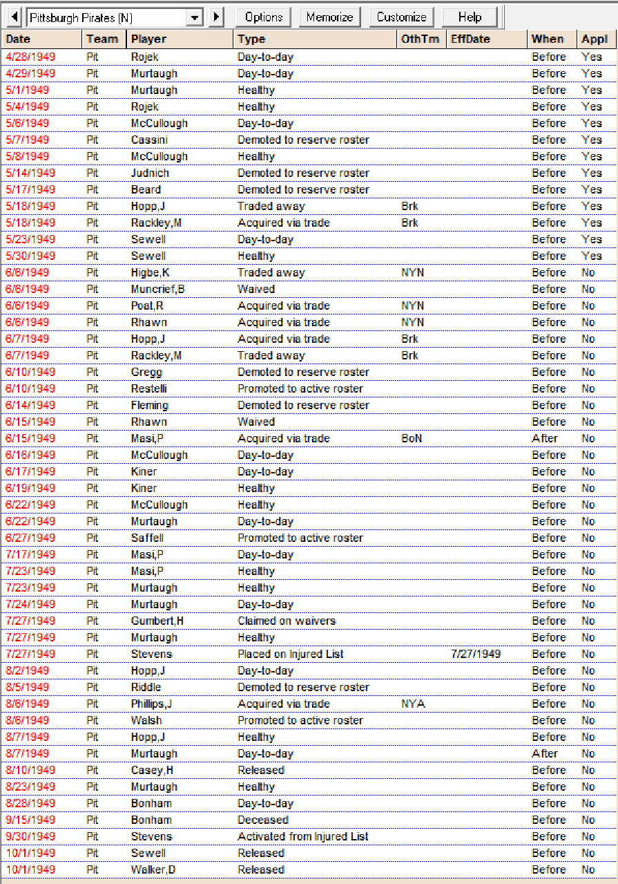 1949 Pirates Transaction List