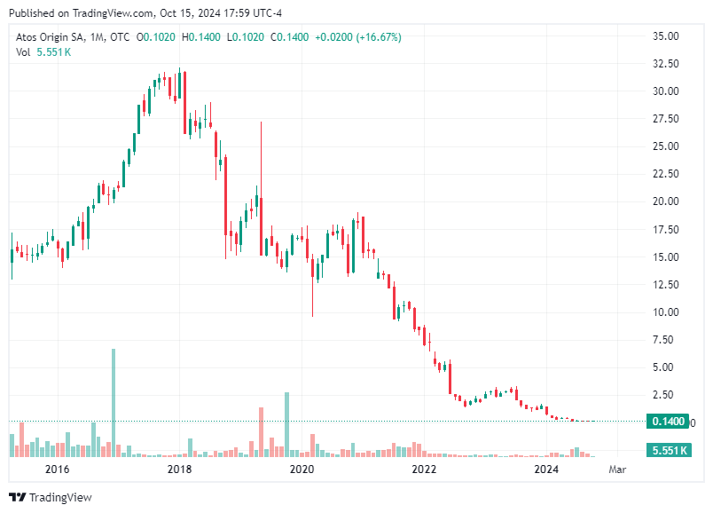 TradingView chart