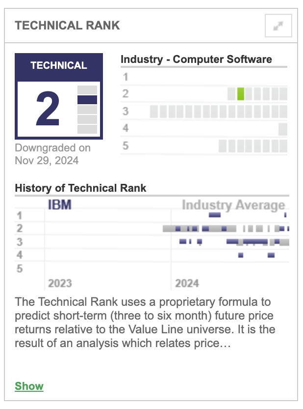 The TECHNICAL RANK box, from IBM’s November 2024 Value Line report, digital version