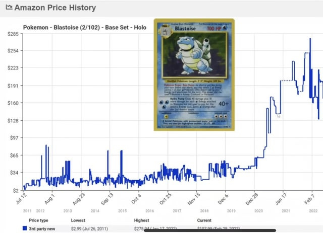 The charts seem to show that it took a global pandemic and trillions of  Government stimulus to make Pokémon cards investable. Are we wasting our  time or did the pandemic create a