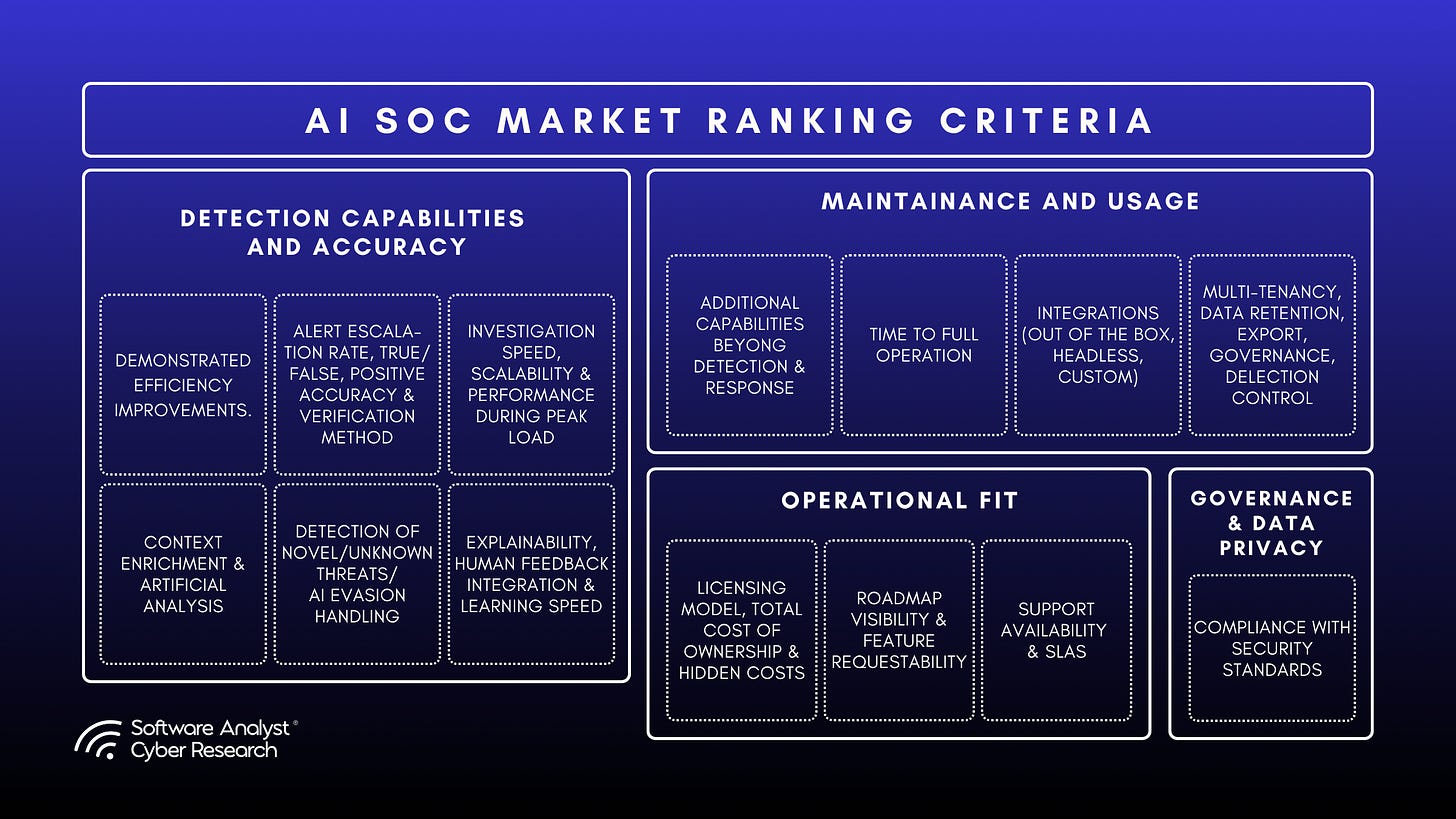 An illustration representing the structured assessment methodology for evaluating AI SOC vendors.