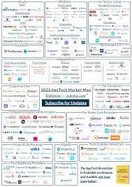 2023 AgeTech Market Map - TheGerontechnologist