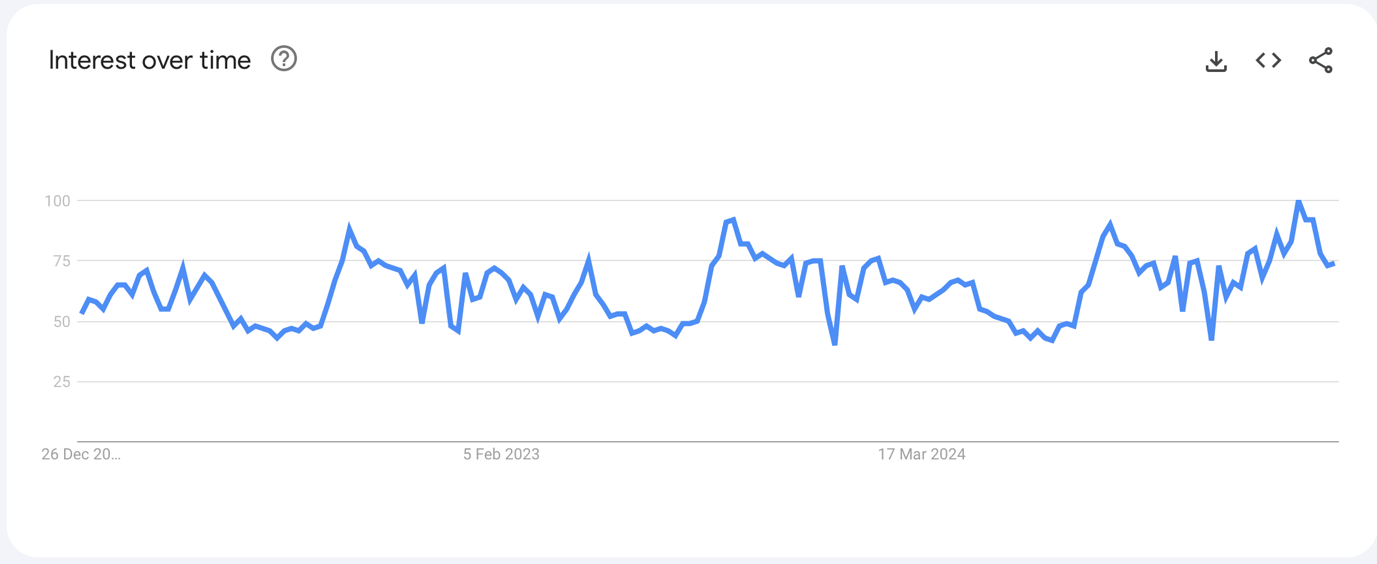 A graph showing a line

AI-generated content may be incorrect.
