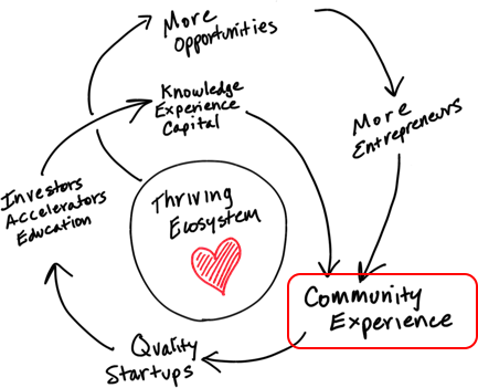 Use a Flywheel to Drive your Entrepreneurial Ecosystem — Peter Giordano