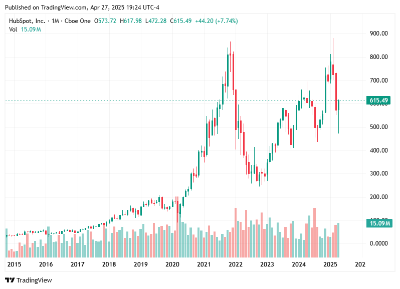 TradingView chart TradingView chart