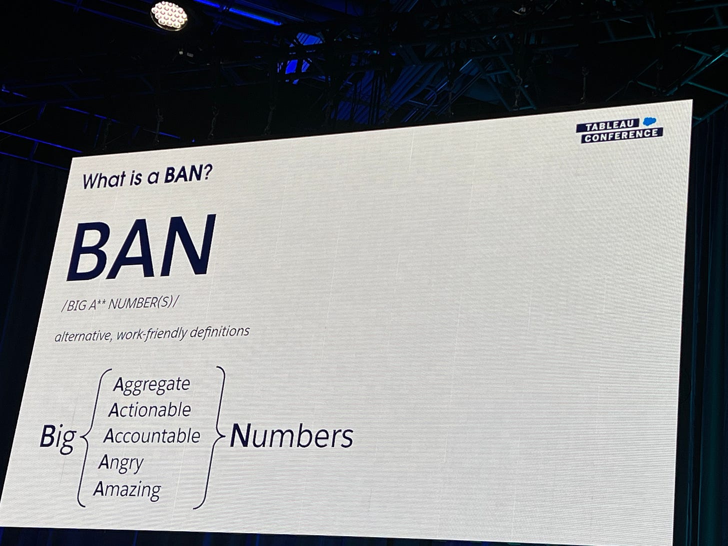 Presentation slide with a white background and black text. The title of the slide says, “What is a BAN?” with several possible definitions, including Big Aggregate Numbers, Big Actionable Numbers, Big Accountable Numbers, Big Angry Numbers, and Big Amazing Numbers.