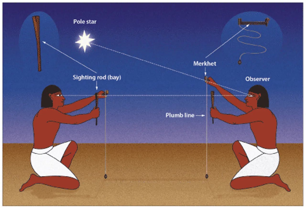 Merkhet and bay: astronomical time keeper (aka the device of ...