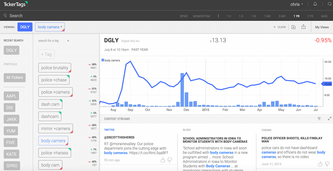 Stock investors: TickerTags is now offering a free, early-warning listening  platform | VentureBeat