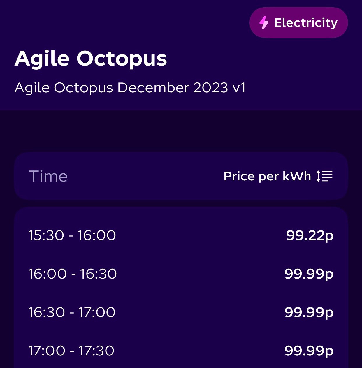 Figure 4 - Agile Octopus Hits Price Cap