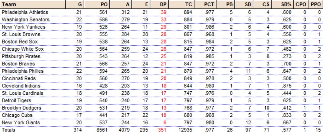 Diamond Mind Baseball Statistics