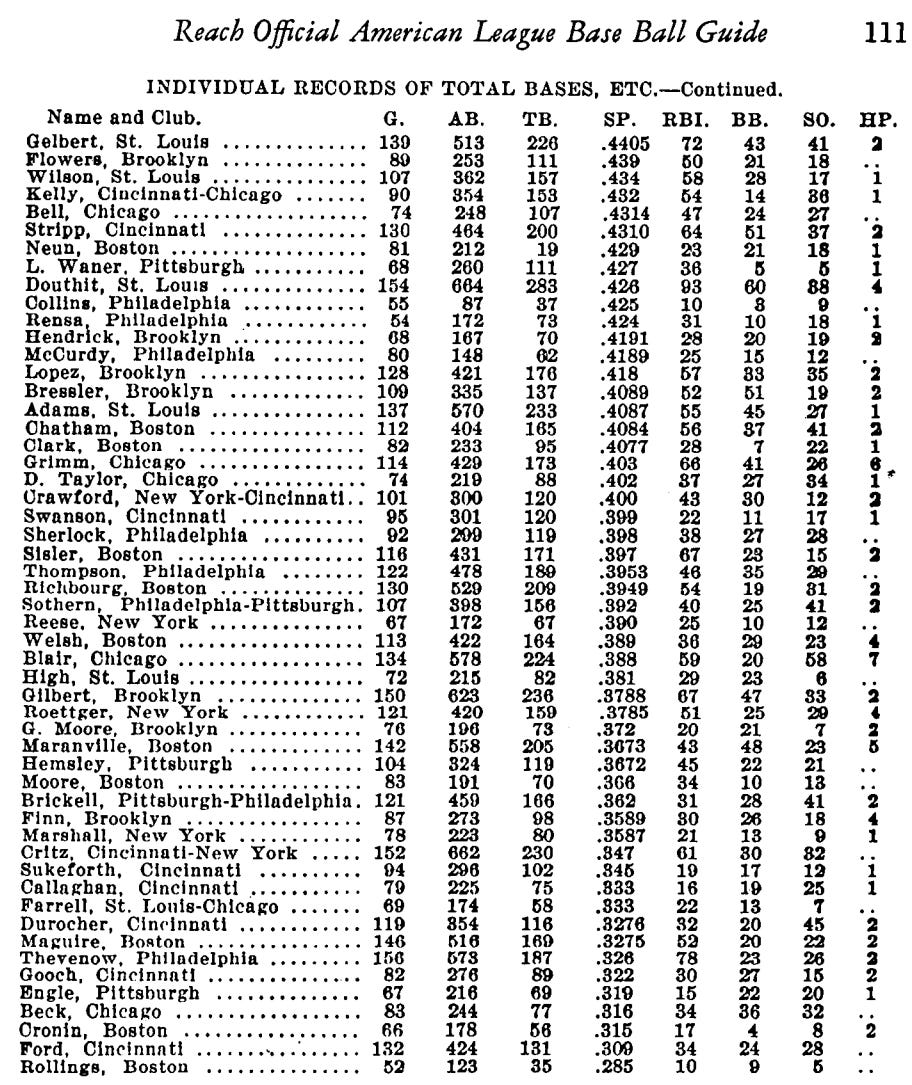 1931 Reach Guide