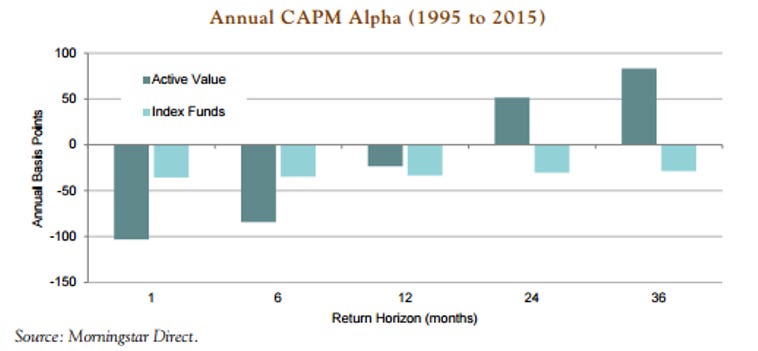 Source : Dodge & Cox - Understanding the Case for Active Management - October 2016