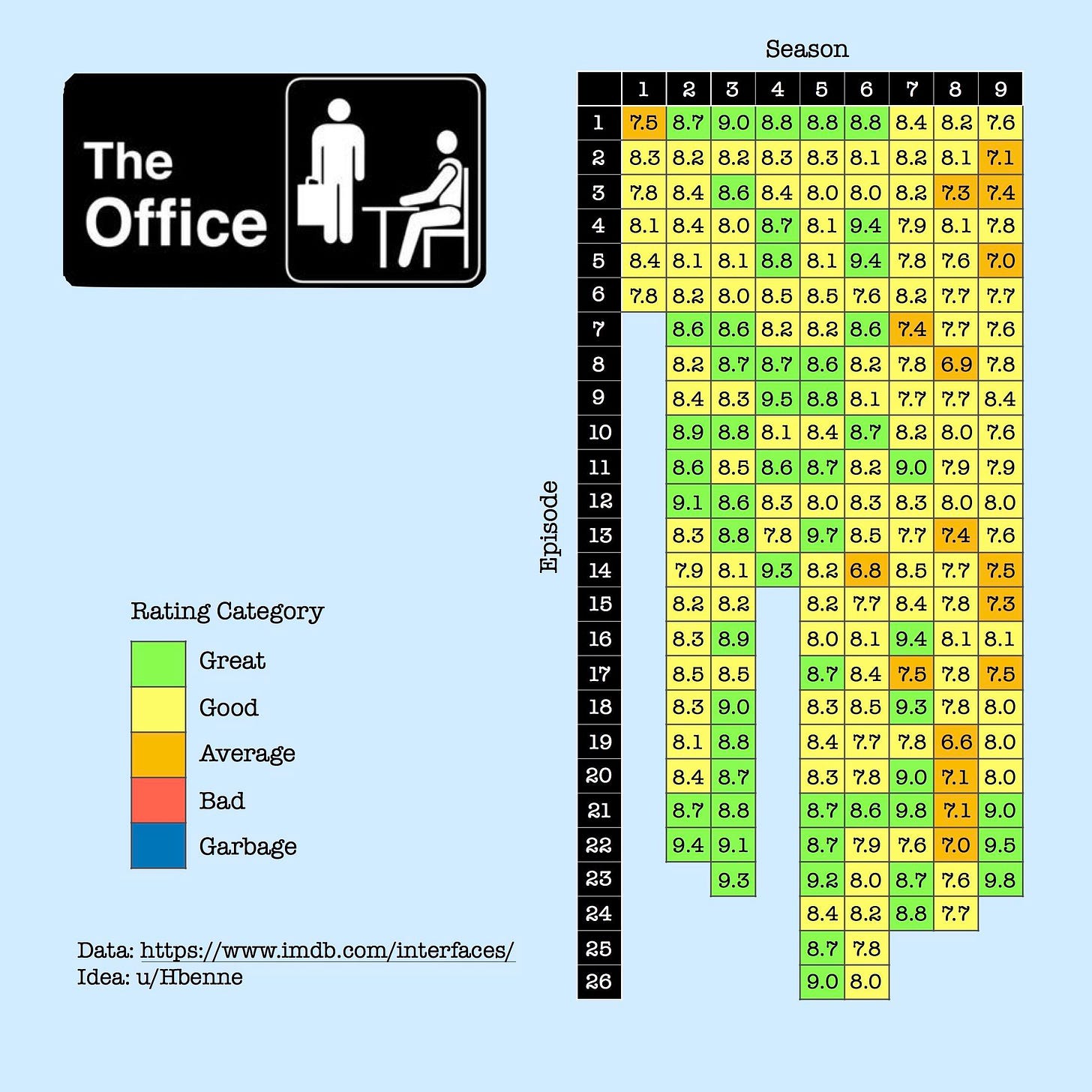 OC] Rating of The Office episodes according to IMDB scores. :  r/dataisbeautiful