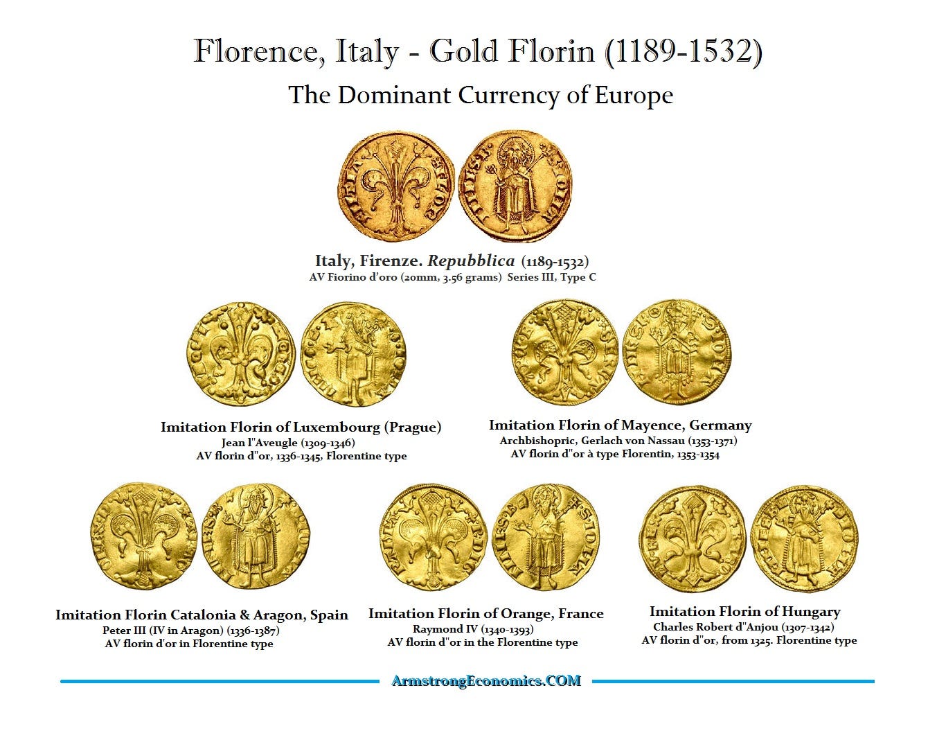 Florin Imitations