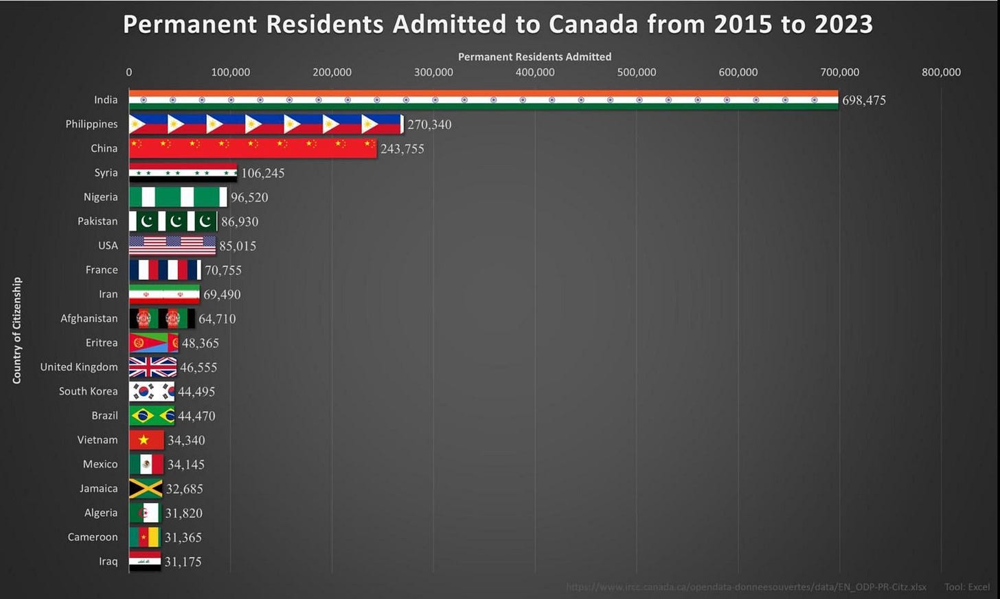 CDN media