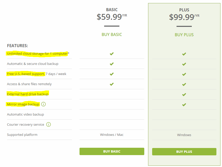 Carbonite pricing