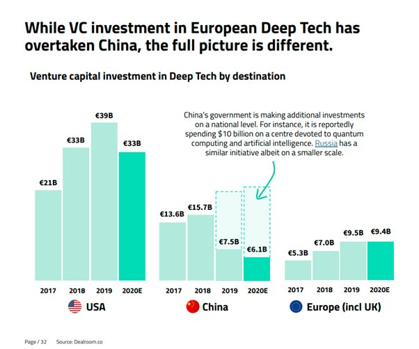 deep tech investment