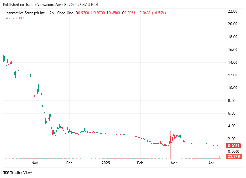 TradingView chart TradingView chart