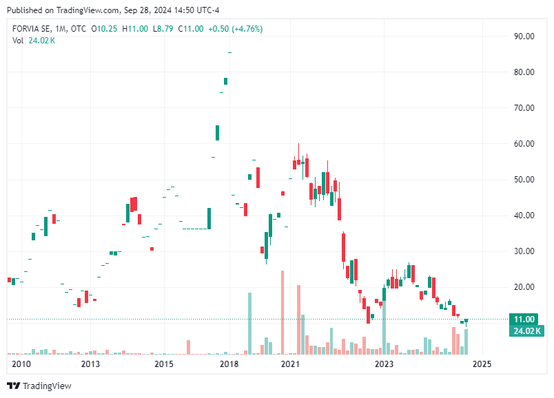 TradingView chart