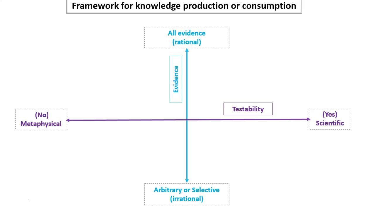 Dr. NO's framework of knowledge & consumption – Part 4