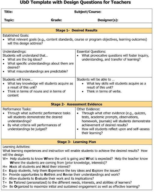 AEC659/WC322: What is Understanding by Design (UbD)?